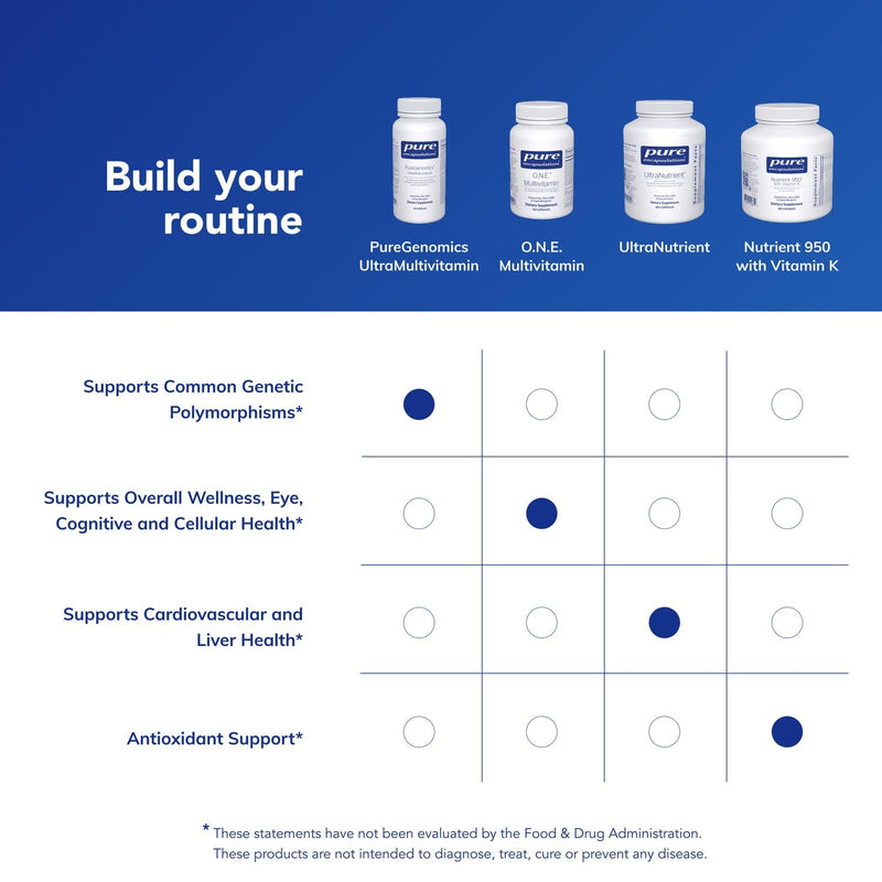 Pure Encapsulations PureGenomics UltraMultivitamin, 90 Capsules | Support for Common Genetic Polymorphisms*, Advanced Formula, Unique Formula