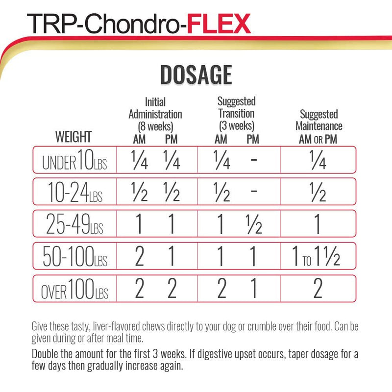 PHS TRP-Chondro-Flex Joint Support Supplement for Dogs - Glucosamine, MSM, Chondroitin - Hip and Joint Pain Relief and Support - Made in USA - 120 Soft Chews - BeesActive Australia