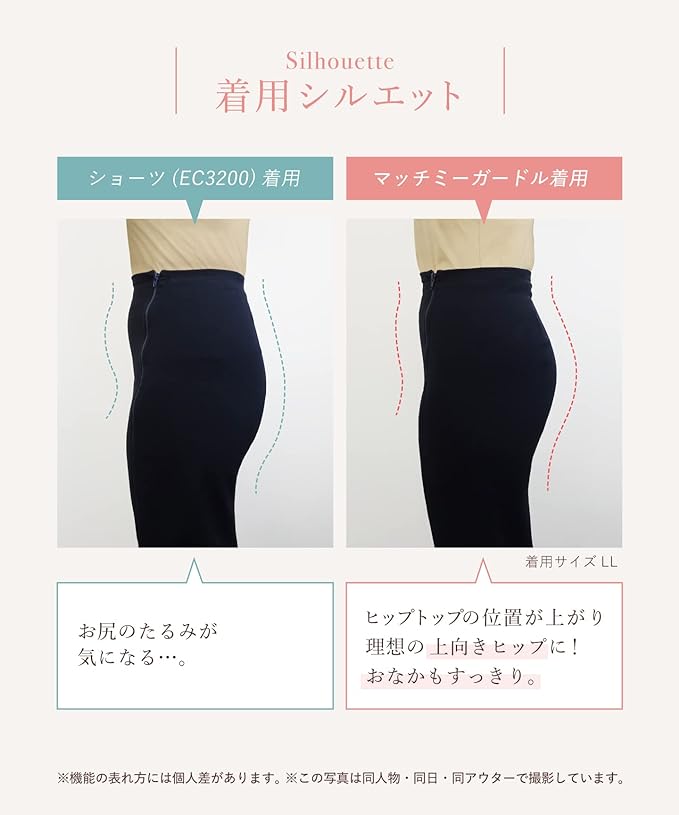 Wing/Wacoal KQ2720 Women's Girdle, Butt Lift, S-3L, Stretches Well and Comfortable, Thin, Smooth to the Skin, Match Me Girdle, Long Length, Large Size - BeesActive Australia
