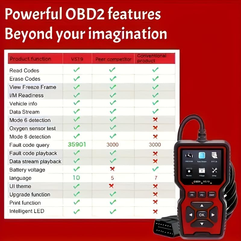 V519 OBD2 Scanner Diagnostic Tool, Car Code Reader with 35,901 Built-in DTC Lookup, Check Engine Light Reader, Live Data, I/M Readiness, Battery Voltage Test, for 1996+ Vehicles - BeesActive Australia