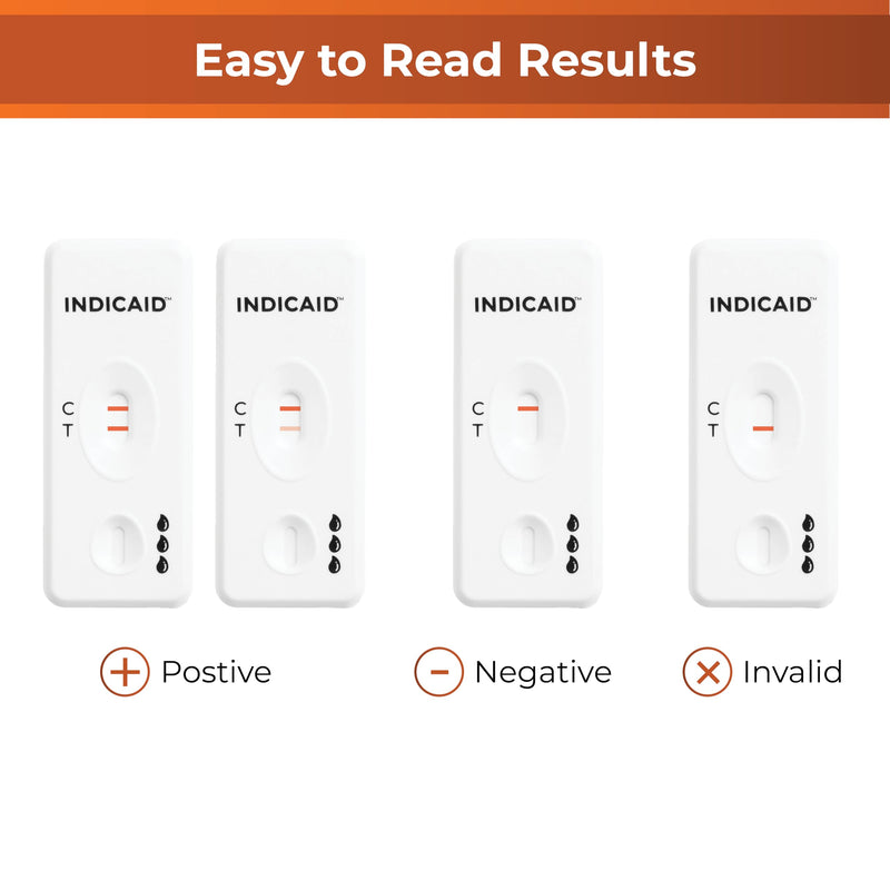 INDICAID Immunochemical Fecal Occult Blood Test (iFOB), FIT Colon Test, Accurate and Easy at Home, No Prep Required (2 Pack) - BeesActive Australia