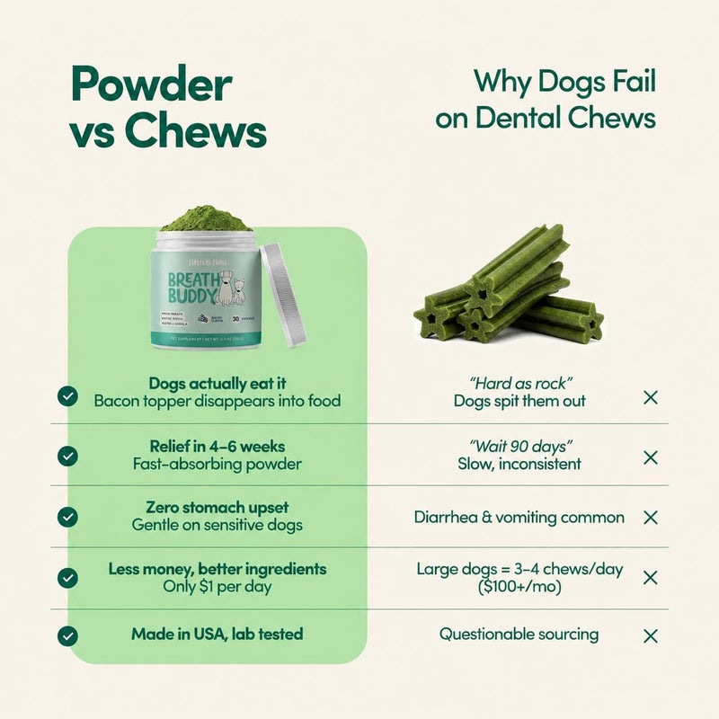 Fifth & Fido Breath Buddy Bacon Flavor Dog and Cat Dental Powder, with Brown Algae, Zeolite, Pomegranate, Cranberry and Marshmallow Root, Fresh Breath, Clean Teeth, Plaque and Tartar Removal, 5.3 oz