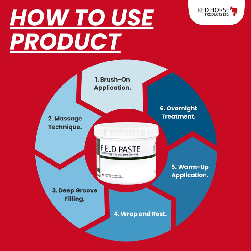 FunDADYUS Red Horse Products LTD. Field Paste Antifungal Sole Dressing 500ml - PawsPlanet Australia