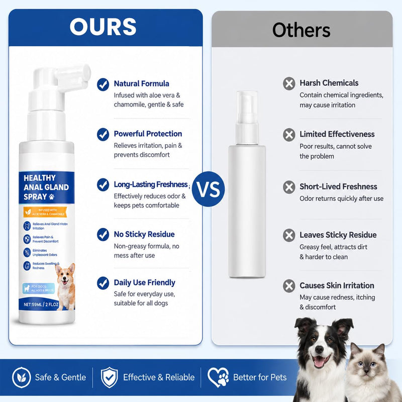 Anal Gland Spray for Dogs & Cats – Helps Relieve Anal Gland Irritation, Stops Scooting & Itching, Odor Control, Gentle & Safe Formula for All Pets –2 Oz