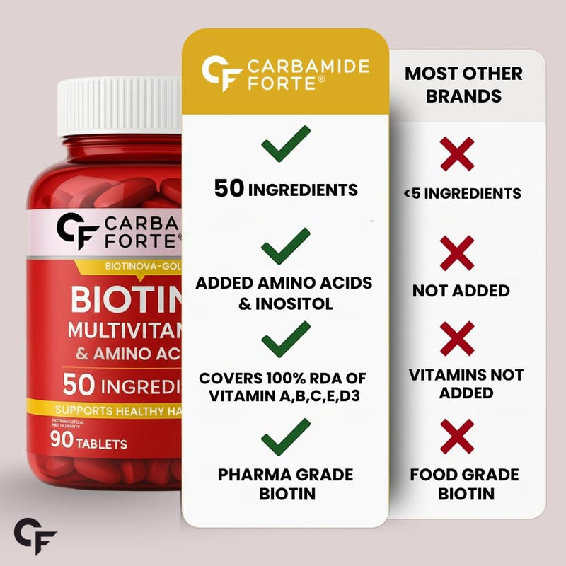 Biotin Supplement with 50 Multivitamins for All | 90 Tablets by Novus Life Sciences Pvt. Ltd
