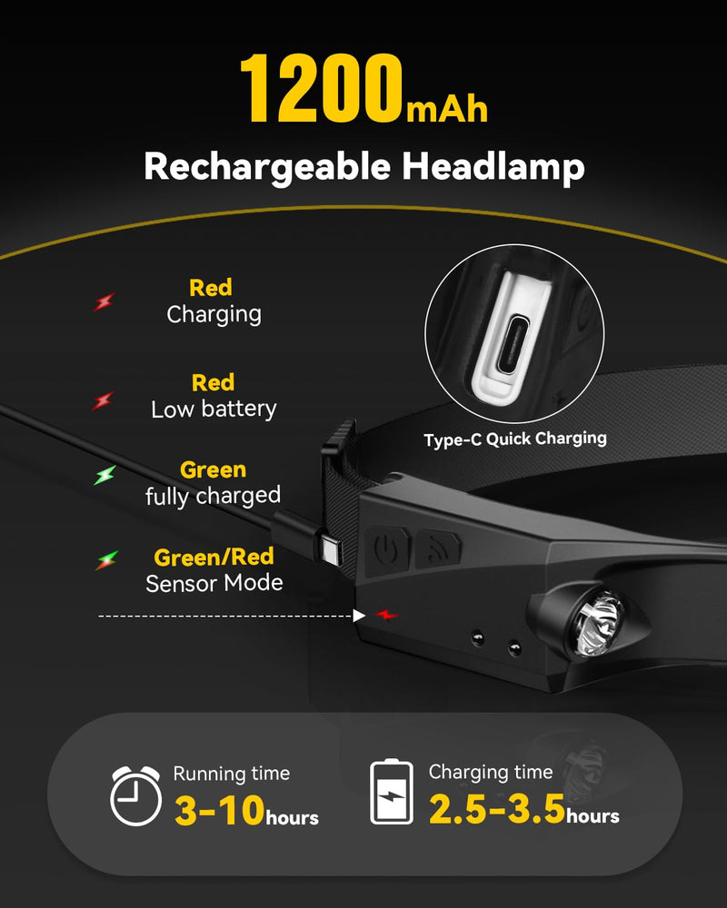 Headlamp Rechargeable 3 Pack, 230° Wide Beam Running Head Lamp Hands Free for Adults, Head Lights for Forehead, Head Flashlight with Hard Hat Clips for Runners, Hunting, Hiking, Camping