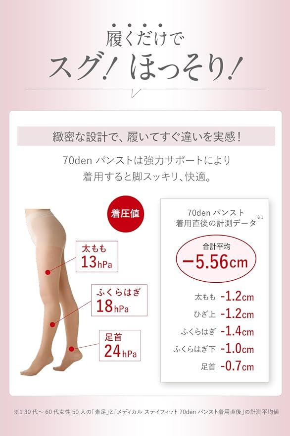 Compression Elastic Stockings, Slim and Beautiful Legs, Medical Stay Fit, 70 Denier, Made in Italy, Medical-Stay Fit, Transparent, Skin-Feeling, Pantyhose, Women's, Beautiful Legs, Just Wear It - BeesActive Australia