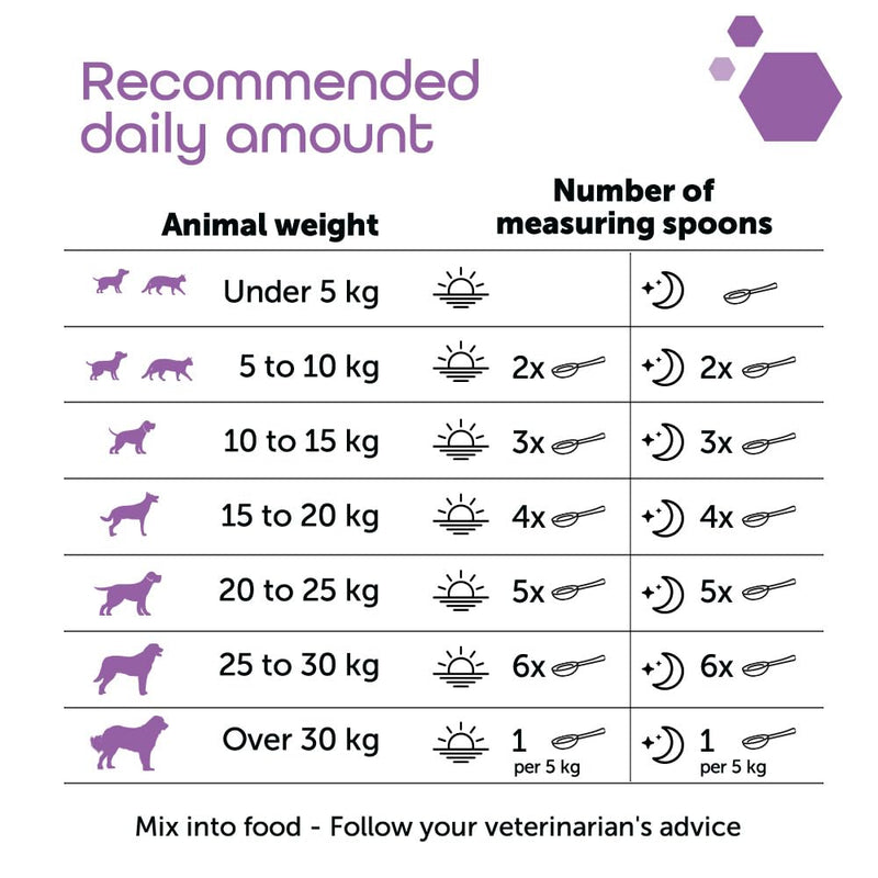 Renal+ MP Advanced for Dogs & Cats - Daily Kidney Support with B-Vitamins, Potassium & Omega-3 – Helps Maintain Renal Function & Vitality – Sprinkle Capsules