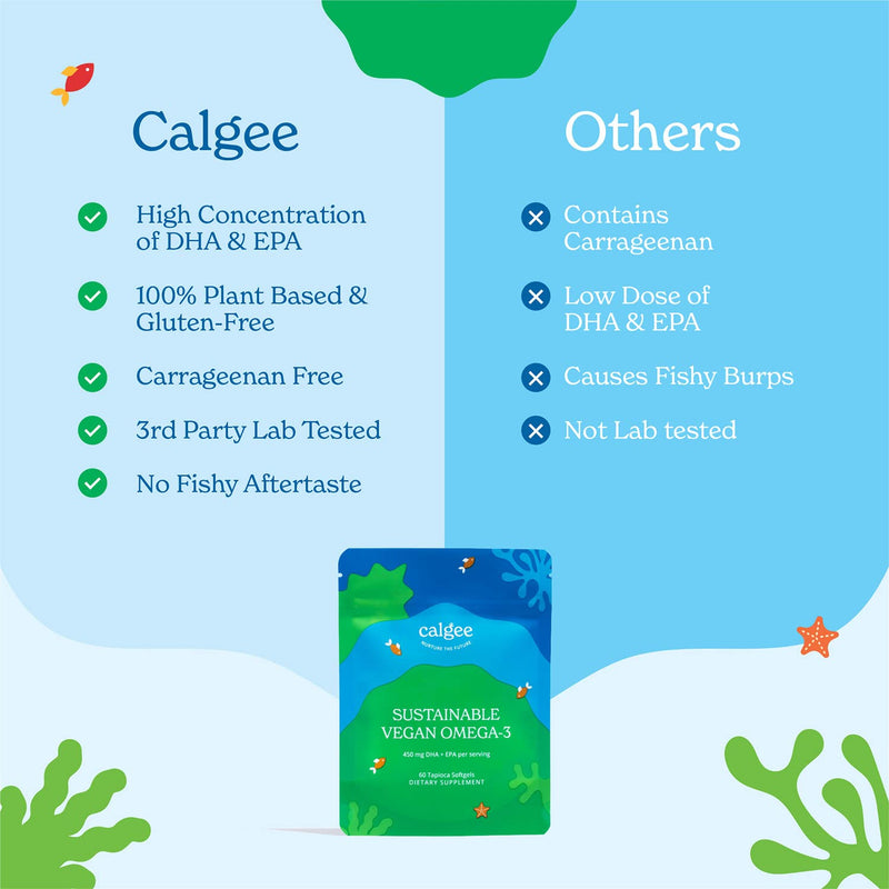 Calgee Algae Omega 3 Supplement, 450mg DHA & EPA, Carrageenan-Free & Sorbitol-Free, Vegan Softgels, Third-Party Tested, Plant-Based Fish Oil Alternative, Non-GMO, 60 Count 60 Softgels