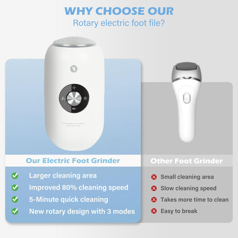 Electric Foot Callus Remover Grinder - Rechargeable Pedicure Tools Callus Remover for Feet Foot Scrubber File Foot Care with 3 Speeds 2 Stainless Grinding Heads for Hard Cracked Dry Dead Skin - BeesActive Australia