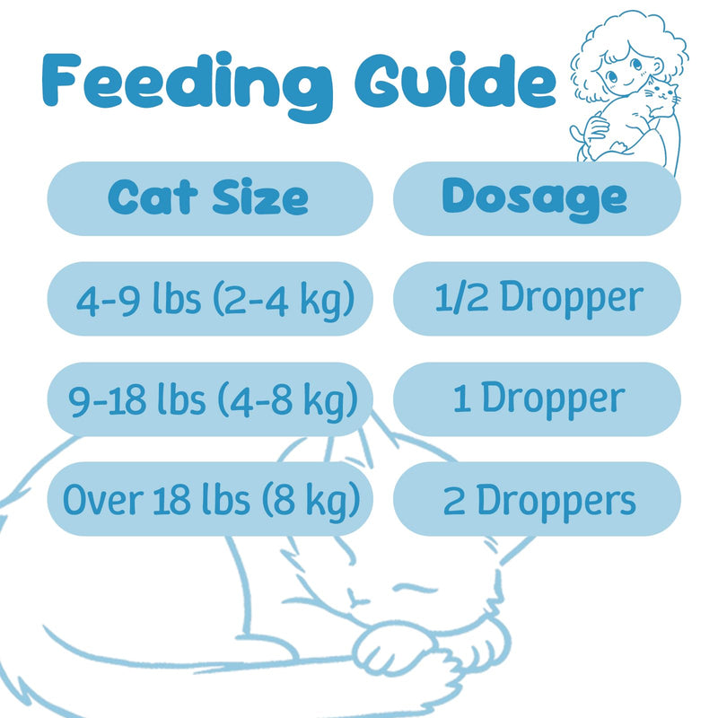 Cat Heat Relief Drops, Natural Herbal Melatonin for Cats: Estrus Relief, Heat Cycle Calming, Sleep Support | Non-Drowsy, No Drug Resistance | Ideal for Multi-Cat Homes, Travel, Boarding & Isolation