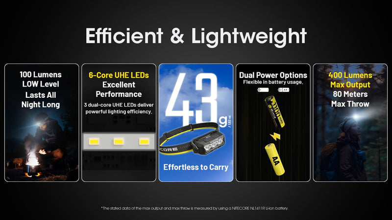 Nitecore HA15 UHE 400 Lumen Headlamp, with USB-C Rechargeable Battery, Compatible with 1xAA Battery with White and Red Beams for Night Running, Camping, Outdoor Uses (Rechargeable)