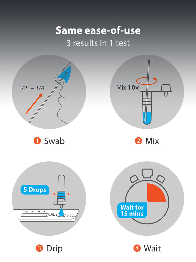 iHealth COVID-19, Flu A&B 3-in-1 Antigen Rapid Test, Results in 15 Minutes, FDA Authorized OTC Flu & COVID Home Test, with Non-invasive Nasal Swab, Easy to Use & No Discomfort (1 Pack, 2 Tests Total)