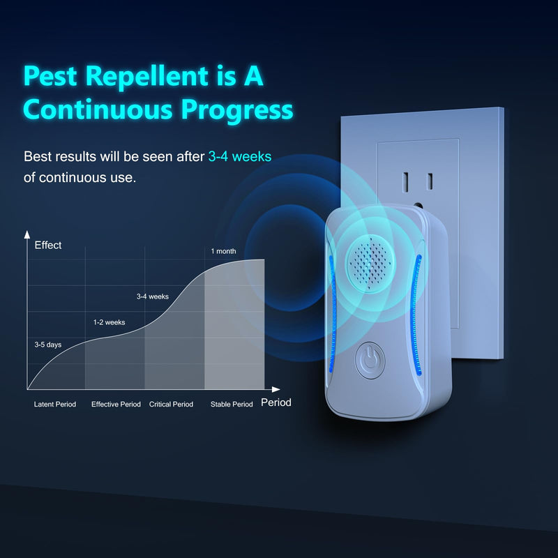 6 Packs Ultrasonic Pest Repeller, Indoor Ultrasonic Repellent for Roach, Rodent, Mouse, Bugs, Mosquito, Mice, Spider, Electronic Plug in Pest Control for Home Kitchen Office Warehouse Hotel - BeesActive Australia