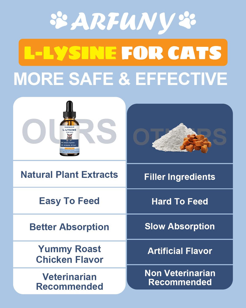L-ysine Supplement for Cats - Immune Support - 60ML Lysine for Feline Respiratory, Sneezing, Runny Nose, Eye Function - Natural Cat Antibiotic Drops - Roast Chicken Flavor - PawsPlanet Australia