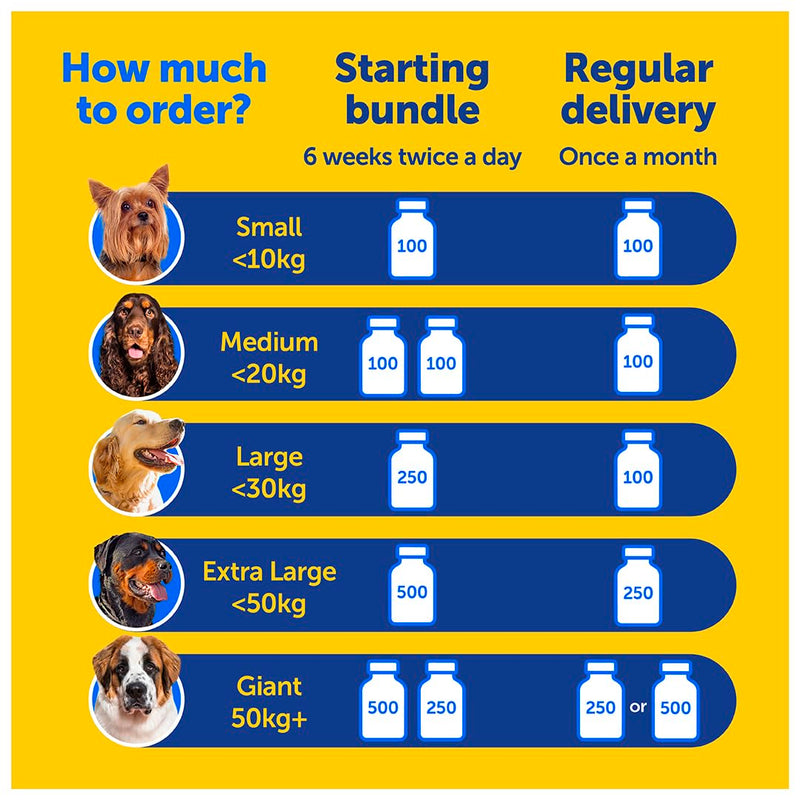 Zooomy Liquid Dog Joint Supplement | Hyaluronic Acid for Hip & Elbow Care | Canine Joint aid | 100ml