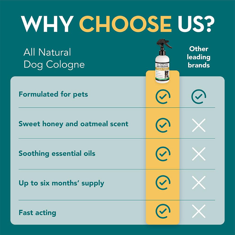 The Healthy Dog Co - Dog Perfume Spray - Honey & Oatmeal Dog Spray for Smelly Dogs - Lovely Smelling Dog Deodorant for Smelly Dogs - Dog Cologne suitable as Puppy Spray - 250ml - BeesActive Australia