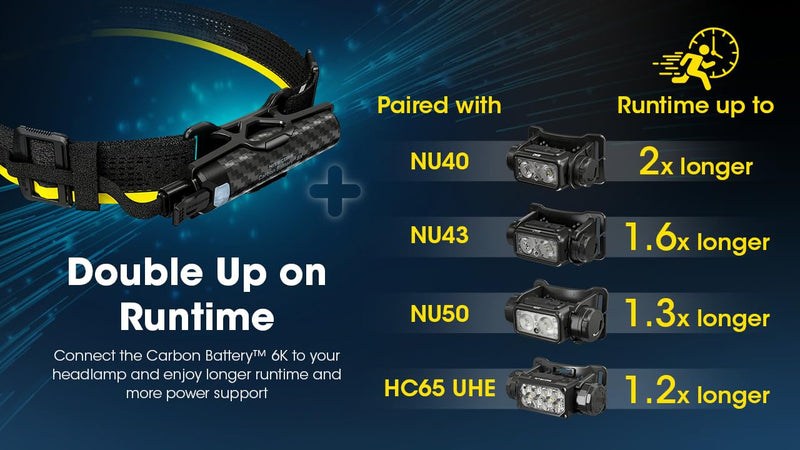 EdisonBright Nitecore Carbon Battery 6K kit headlamp runtime Extender heaband for NU40, NU43, NU45,NU50, HC65 UHE with EBR Charging Adapter