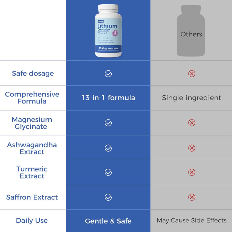 AiVital™ Lithium Orotate 5mg, 13-in-1 Lithium Supplement with Magnesium Glycinate, L-theanine & DHA for Daily Balance, Focus & Clarity, Low-Dose Formula, Non-GMO, Gluten Free, Vegan, 120 Capsules