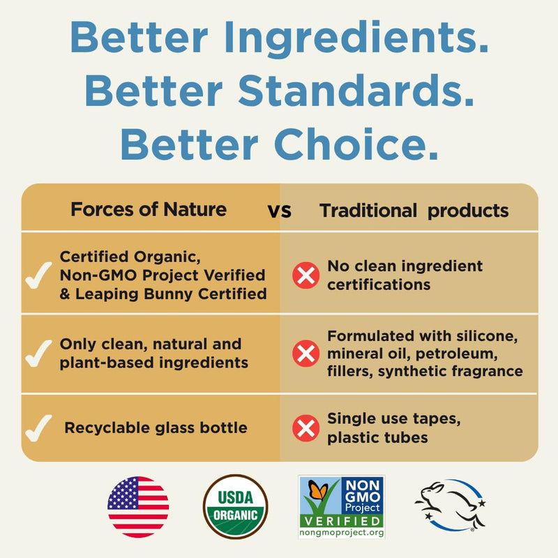 Forces of Nature Scar Treatment, Reduce Stretch Marks, Surgical Scars, Old and New Scars, Burn Scars, and Keloids, Organic Homeopathic Medicine for Skin Care, Promotes Healthy Skin, 0.37 FL OZ 0.37 Fl Oz (Pack of 1)