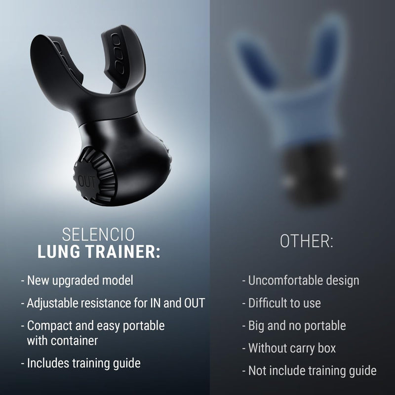 Lung Trainer | Dual-Resistance Breathing Exerciser | Medical-Grade Silicone | Workout Program Included | Portable