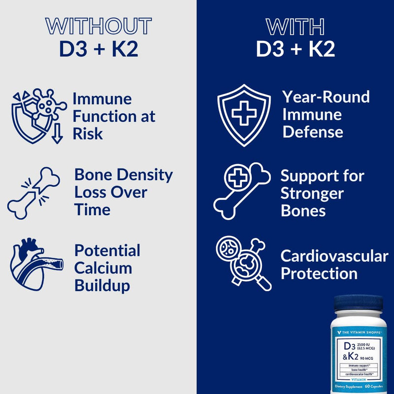 The Vitamin Shoppe Brand Vitamin D3 2500 IU & K2 90 MCG, 60 Capsules | Includes Calcium, D3, K2 & MK7 for Bone Health, Immune Support & Cardiovascular Health, Gluten Free