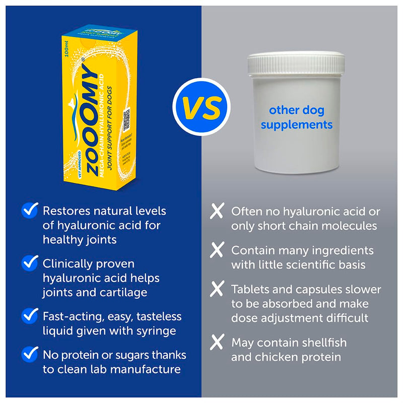 Zooomy Liquid Dog Joint Supplement | Hyaluronic Acid for Hip & Elbow Care | Canine Joint aid | 100ml