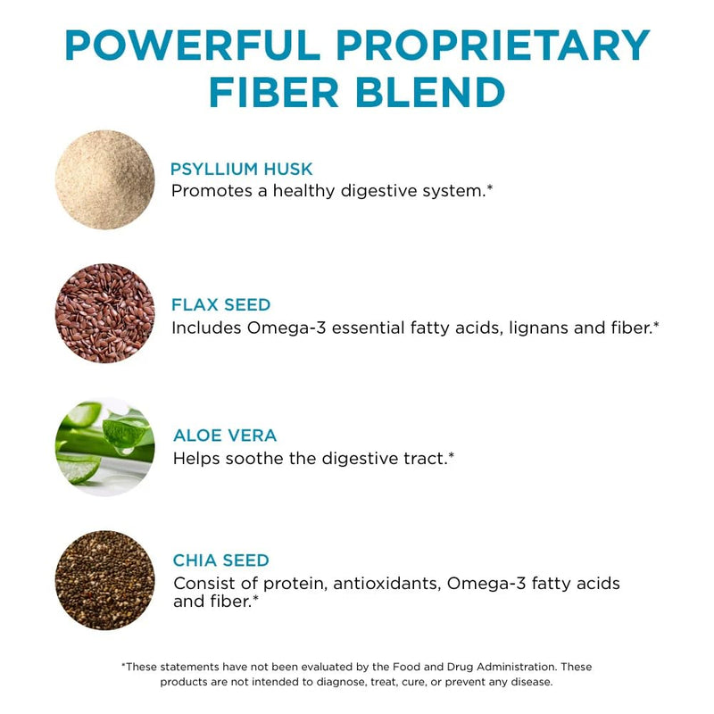 Pure for Men Stay Ready Fiber Supplement Psyllium Husk (240 Vegan Capsules) | Daily Fiber Pills for Men, Psyllium Husk, Aloe Vera, Chia & Flax, Digestive Regularity, Gut Health & Bloating Relief, Vegan 240 Count (Pack of 1)