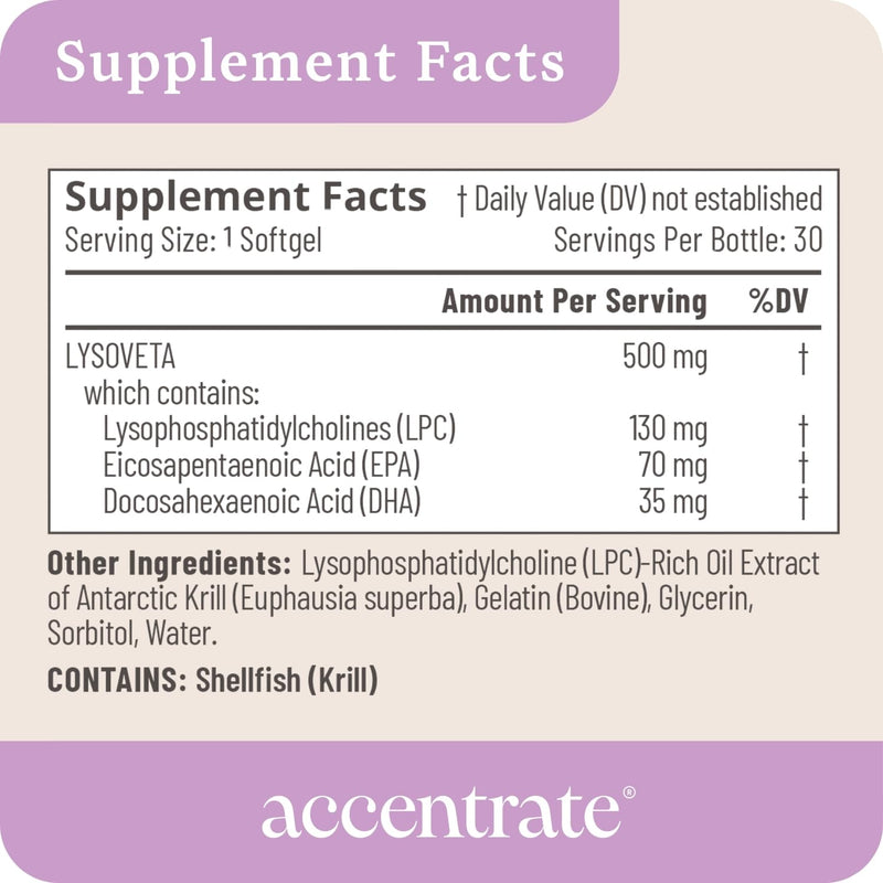 Omega w/LYSOVETA LPC | EPA & DHA Supplements for Brain Health | Focus, Attention, Memory, & Mood | 6X Higher Absorption Than Fish Oil | Omega-3 Fatty Acid Supplements | Highest Potency LPC-DHA 30 Count (Pack of 1) - BeesActive Australia