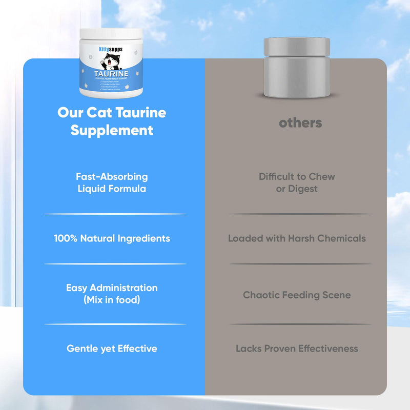 KittySupps Taurine Supplement for Cats, Kitty Supps Taurine Powder, Supports Heart & Eye Health, Boost Energy & Vitality, Mix in Food, Grain-Free Formula, 200 Grams