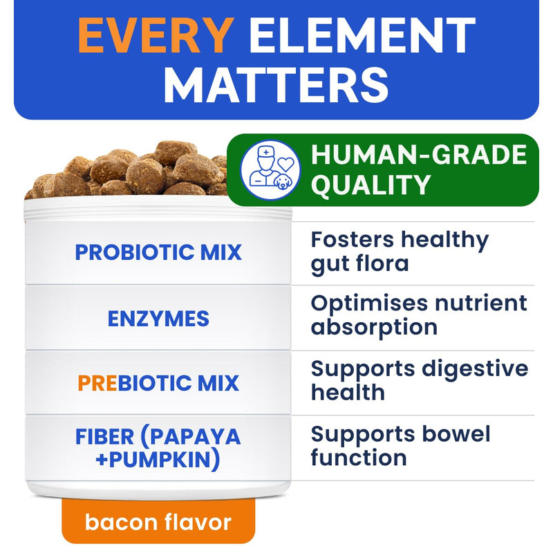 Advanced Glucosamine Chondroitin + Vet Strength Dog Probiotics for Digestive Health - Hip Joint Pain Relief - Digestive Enzymes & Gas, Diarrhea, Constipation Relief Supplement - Made in USA