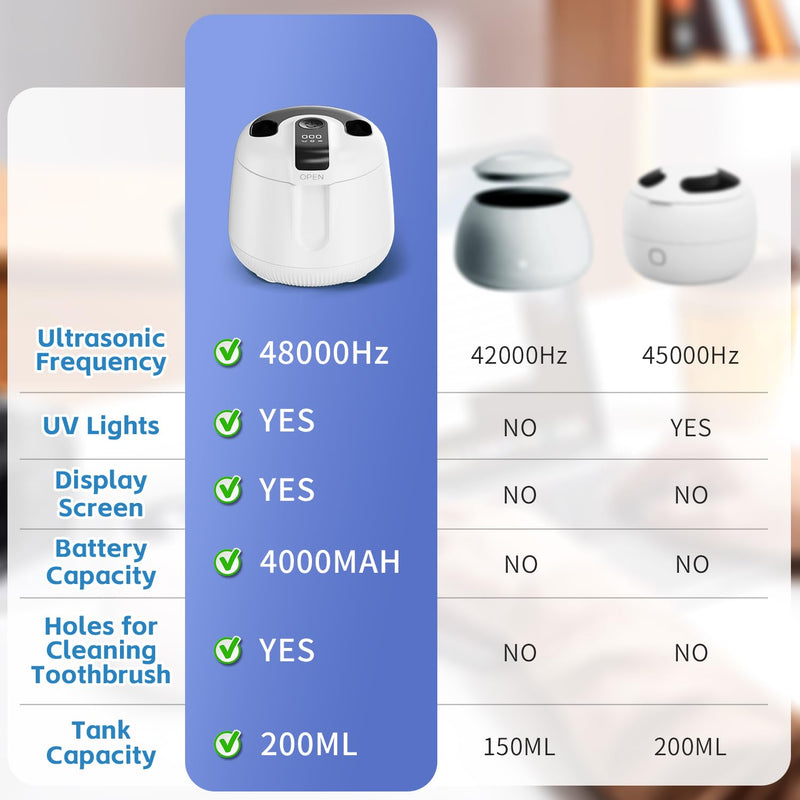 Ultrasonic Retainer Cleaner Machine 48kHz, Cordless Dental Cleaning Pod, Ultrasonic Retainer Cleaner for Aligners, Dentures, Mouth Guards, Toothbrush Heads and Jewelry with 200ML Capacity, LAB Supply White - BeesActive Australia