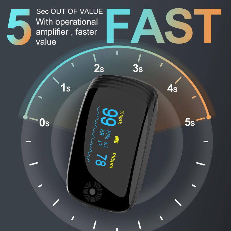 Fingertip Pulse Oximeter with Respiration Rate & Respiratory Monitoring SpO2, Heart Rate, PI & RR Measurements, Blood oximeter Rechargeable 6 Display Modes & 4-Way Rotatable Screen for Home & Sports UseÔºàBlackÔºâ