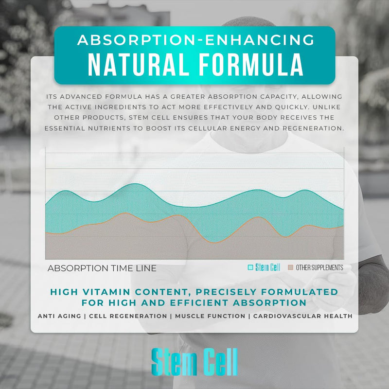 Premium Stem Cell Supplements 1,000mg (240 Caps) Boost Immunity, Reduce Joint Soreness, Support Natural Anti-Aging & Longevity with Spirulina & Chlorella for Vitality, Celulas Madre Health Formula 2