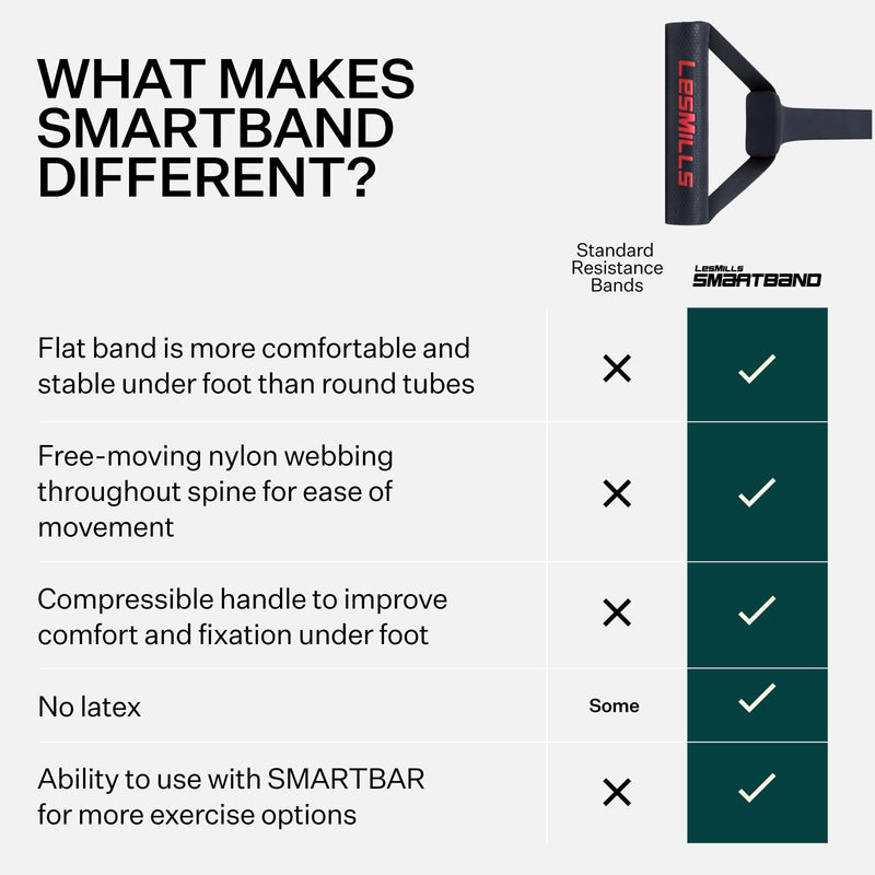 Les Mills™ SMARTBAND Extreme™ Workouts Bands with Handles for Women and Men, Resistance Bands for Working Out, Stretch Bands for Exercise at Home - BeesActive Australia