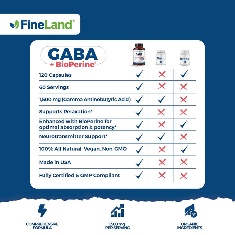 FineLand GABA + BioPerine® – Gamma-Aminobutyric Acid Supplement for Relaxation & Daily Calm | Supports Emotional Well-Being, Vegan – 120 Capsules, Made in USA