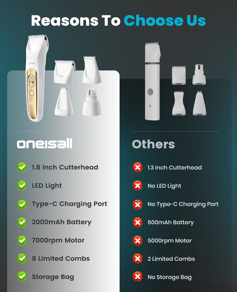 oneisall Quiet Dog Grooming Kit 4 in 1, LED Light Dog Nail Grinder, 2000mAh Pet Grooming Clippers Paw Trimmer for Paw, Nail, Face, Ears, Legs, Body with Storage Bag Gold - BeesActive Australia