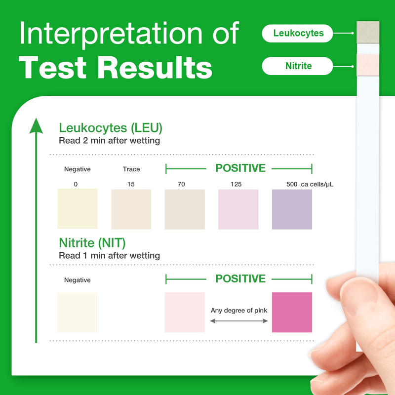 Easy@Home UTI Test Strips 25 Tests, Instant Urine Test Kit for UTI Infections, Women Urinary Tract Bladder Infection Testing, Results in 2 Min (UTI-25P)