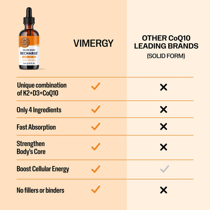 VIMERGY Brain Body Recharge* - W/Vitamin D3, K2 & CoQ10 – Boosts Cellular Energy – Fortifies Blood Vessels and Bones – Defends Against Free radicals – Vegan and Gluten Free – 55mL | Supports Cellular Energy*, Fortifies Blood Vessels and Bones*, Defends...