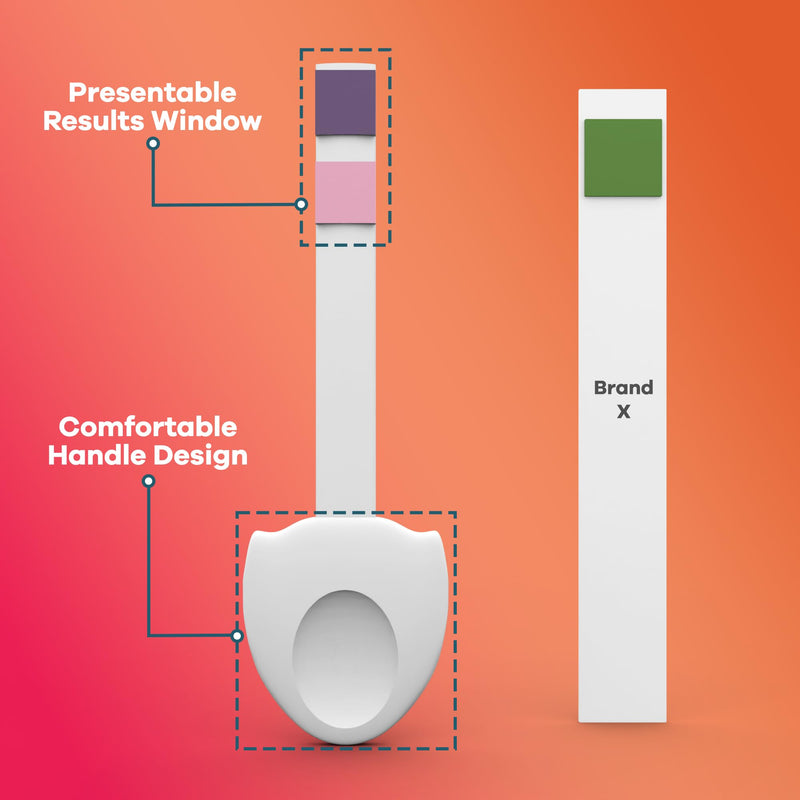 2San 2-in-1 UTI Test Strips for Women – At-Home Urinary Tract Infection Kit Detects Leukocyte & Nitrite Markers in 2 Minutes – 3 Individually Wrapped, Easy-Read