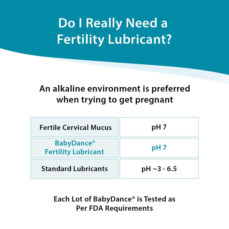 Fairhaven Health BabyDance Fertility Lubricant | for Women and Men Trying to get Pregnant | Water Based Personal Lube | Made Without Parabens | 40 Grams BabyDance Flip-Top Tube No Applicators - BeesActive Australia