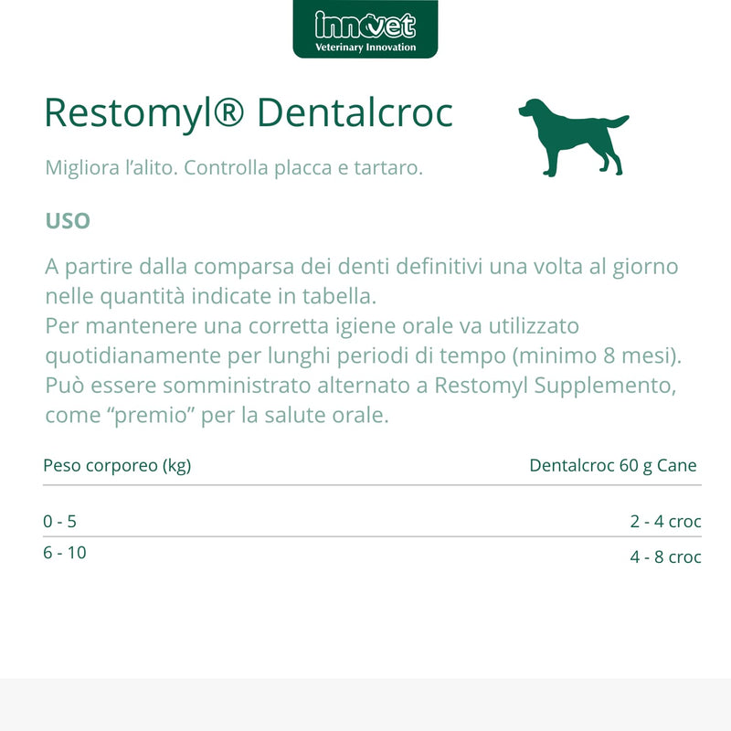RESTOMYL DENTALCROC 60G