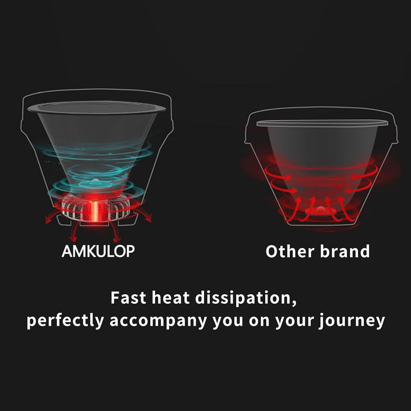Super Bright Headlamp,USB C Led Rechargeable Head Lamp, Waterproof Headlight for Forehead-72H Battery Life, 90°adjustable Sensor Headlamps Flashlight for Outdoor Hunting,Camping,Fishing(500m Beam) 5200mAh