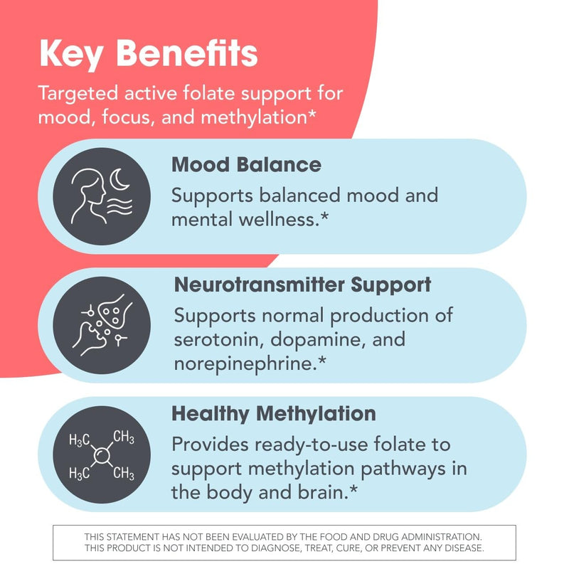 MethylPro L-Methylfolate 15 mg Brain Health, 30 Count | Bioavailable Folate for Brain Health and Neurotransmitter Support, Vegetarian and Hypoallergenic 30 Count (Pack of 1)