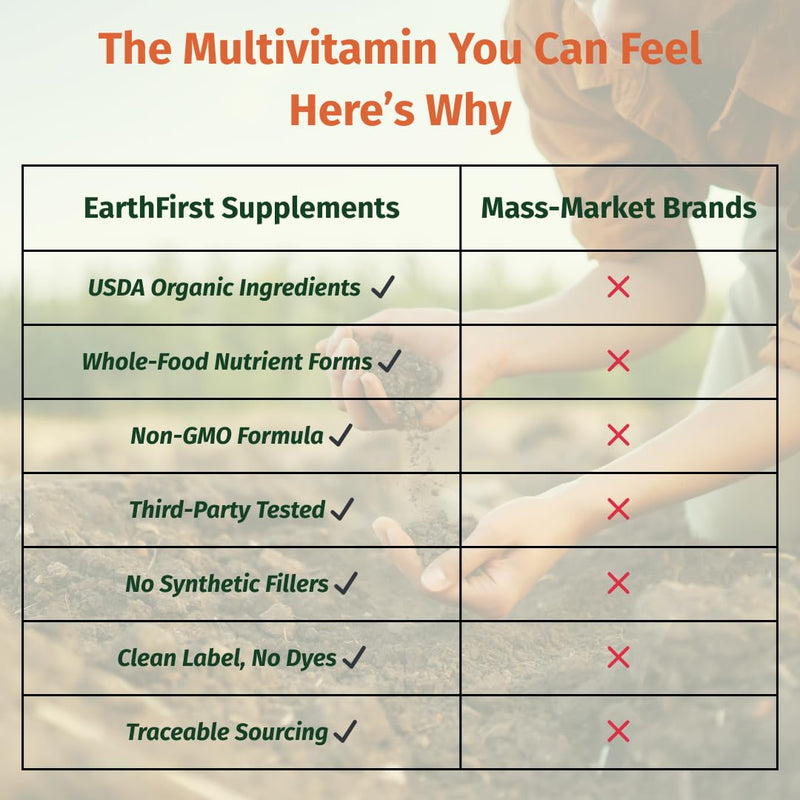 Prenatal Organic Multivitamin, Methylated B12, Iron 60ct 1 Count (Pack of 60)