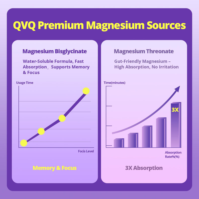 420 Mg Magnesium Bisglycinate Threonate Amino Acid Chelated Supplement with Vitamin and Potassium High Absorption Formula for Muscle Relaxation Bone & Joint Support Magnesium Complex Capsules(180) 180