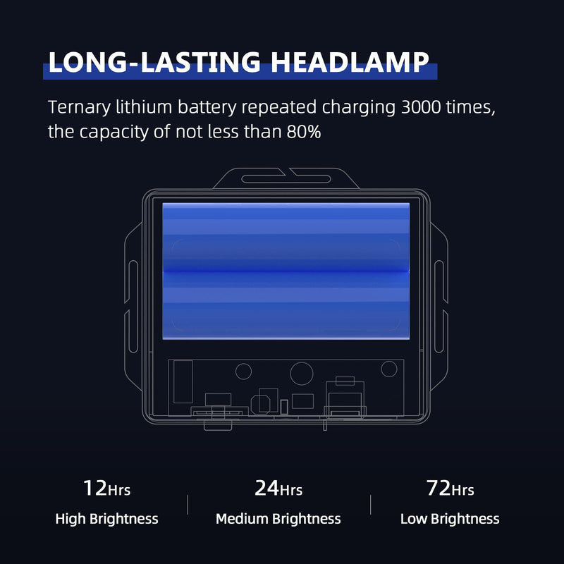 Super Bright Rechargeable Headlamp Led Spotlight Head Lamp, USB C Waterproof Headlight for Forehead with long Battery Life, 90°adjustable Sensor Headlamps Flashlight for Outdoor Hunting,Fishing,Hiking 5200mAh(threaded column)