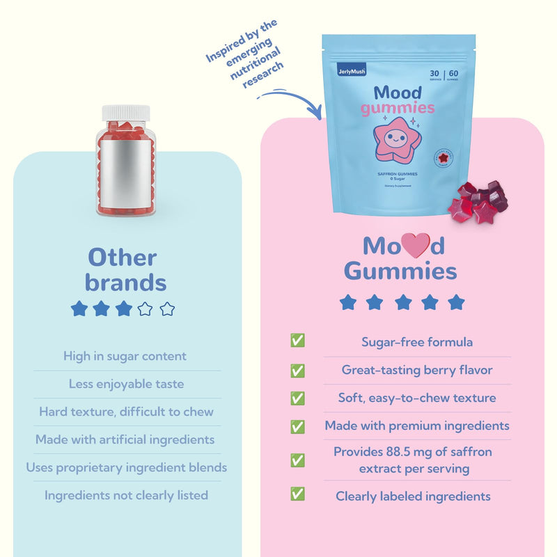 Saffron Gummies for Kids - Saffron with GABA, Passion Flower & St Johns Wort, Sugar Free, Support Mood & Focus Calm Gummies, Natural Berry Flavor (60 Gummies)