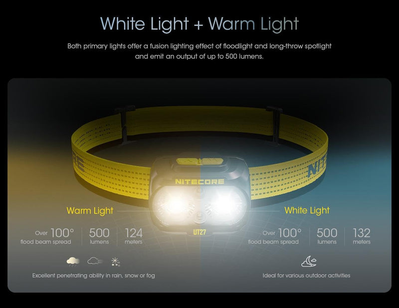 Nitecore UT27 800L Ultra Lightweight Triple Output Headlamp -800 Lumens w/Eco-Sensa USB-C charging cable - BeesActive Australia