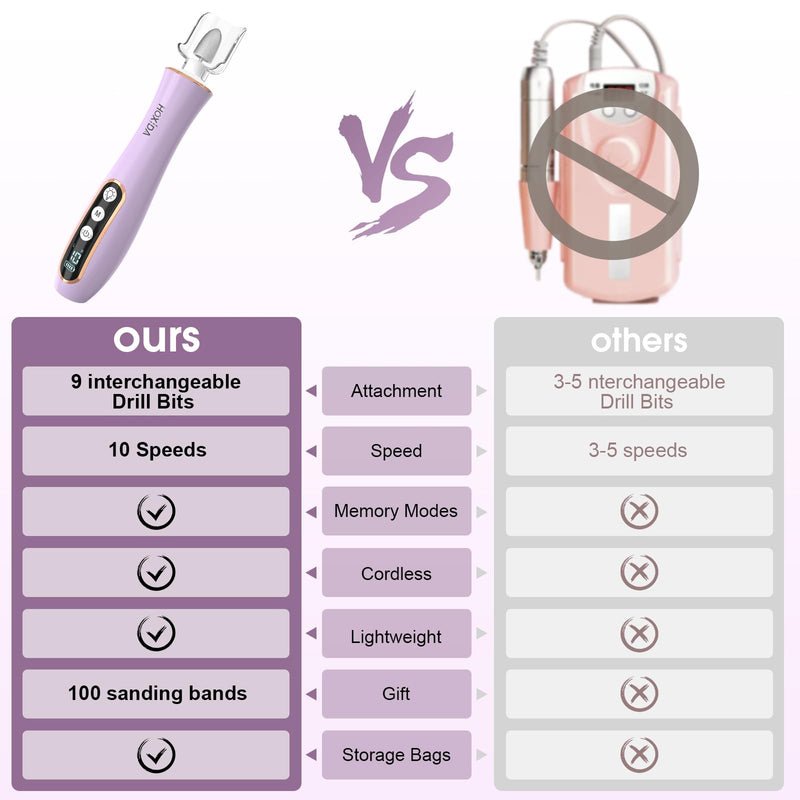 Professional Manicure Pedicure Kit with 360° LED Light&10 Speeds&Memory Mode, Cordless Electric Nail Drill, Pedicure Tools for feet,Hand Foot Care Nail File for Thick Nail Toenail Cuticle, with Case - BeesActive Australia